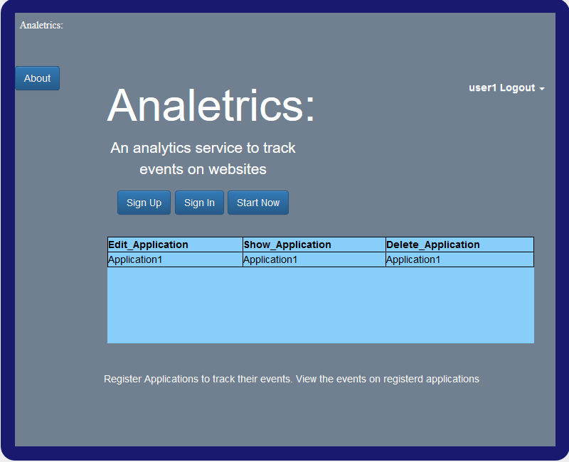 Analetrics